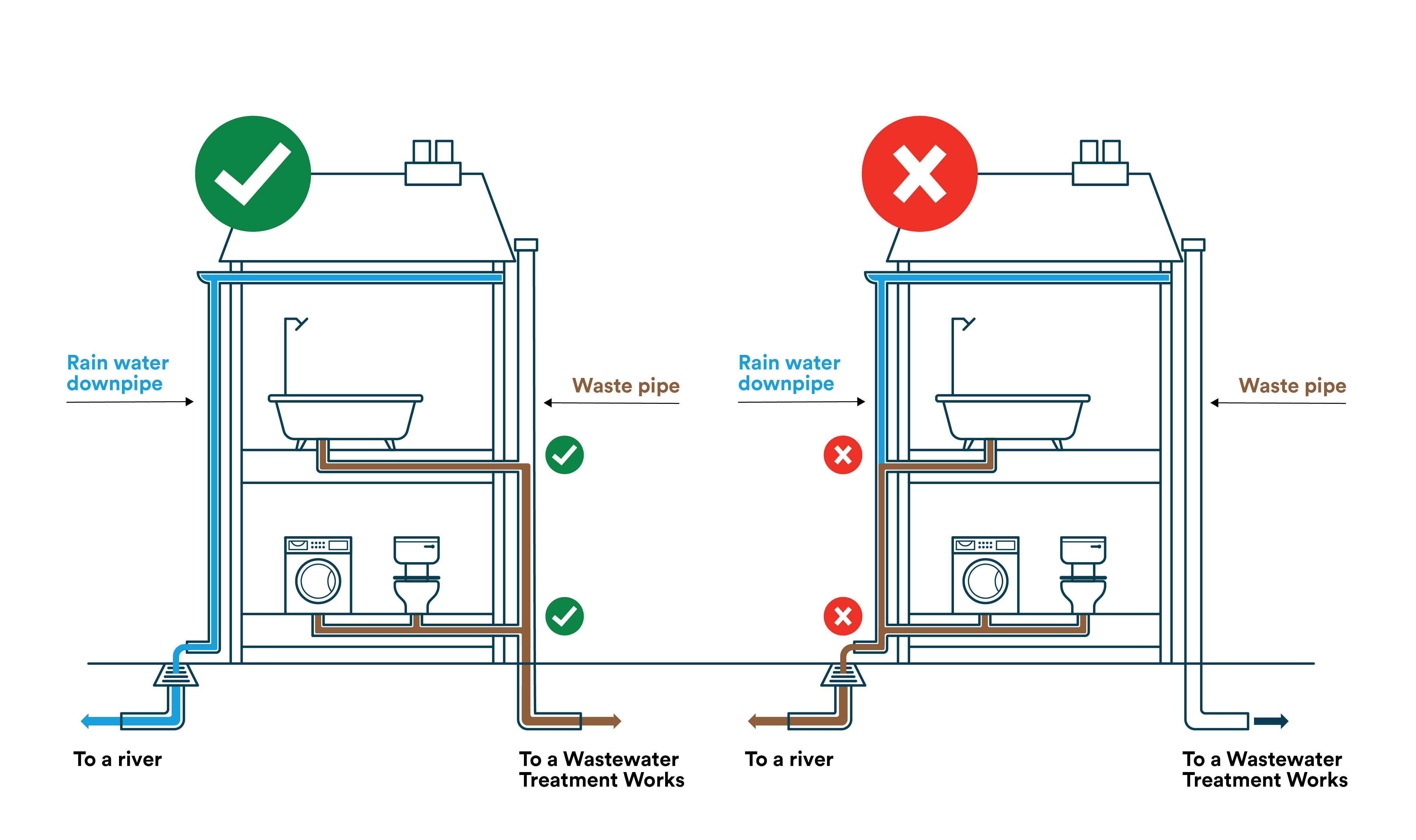 Misconnections diagram
