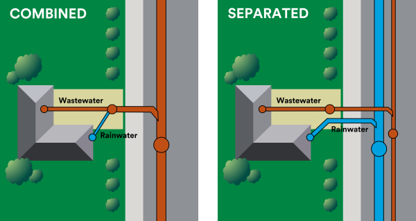 Disconnecting rainwater
